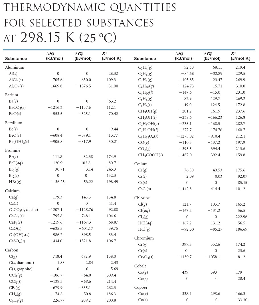 MasteringChemistry Constants