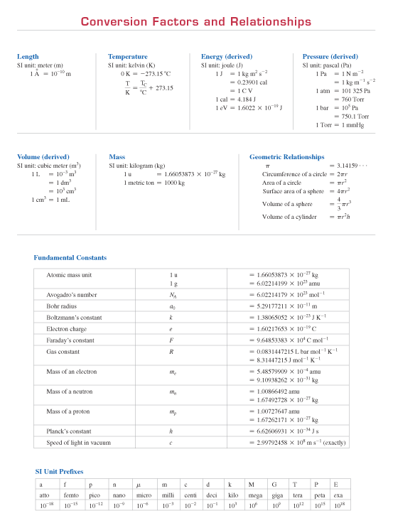 Constants