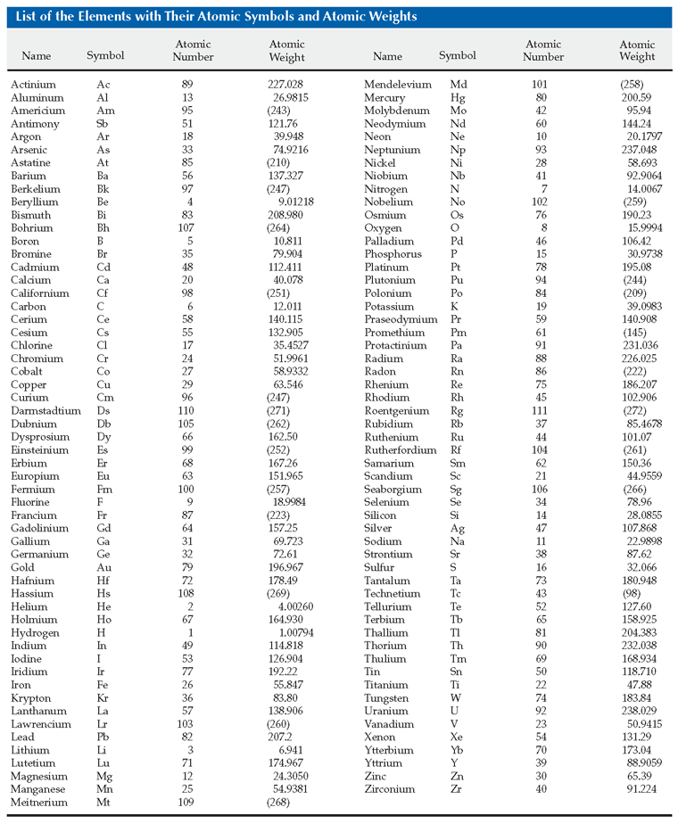 MasteringChemistry Constants