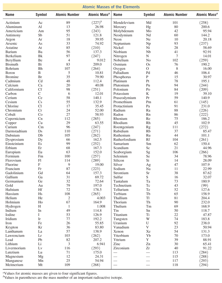 MasteringChemistry Constants