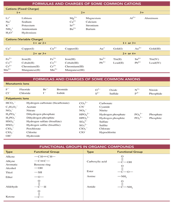 Constants