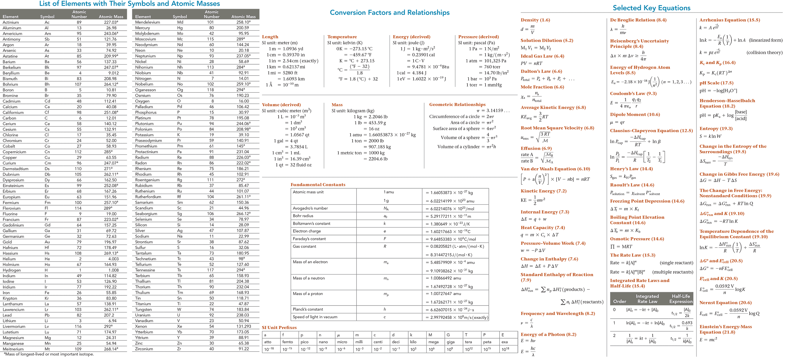 Constants