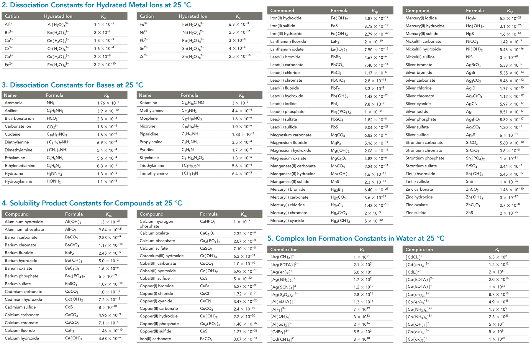 Constants