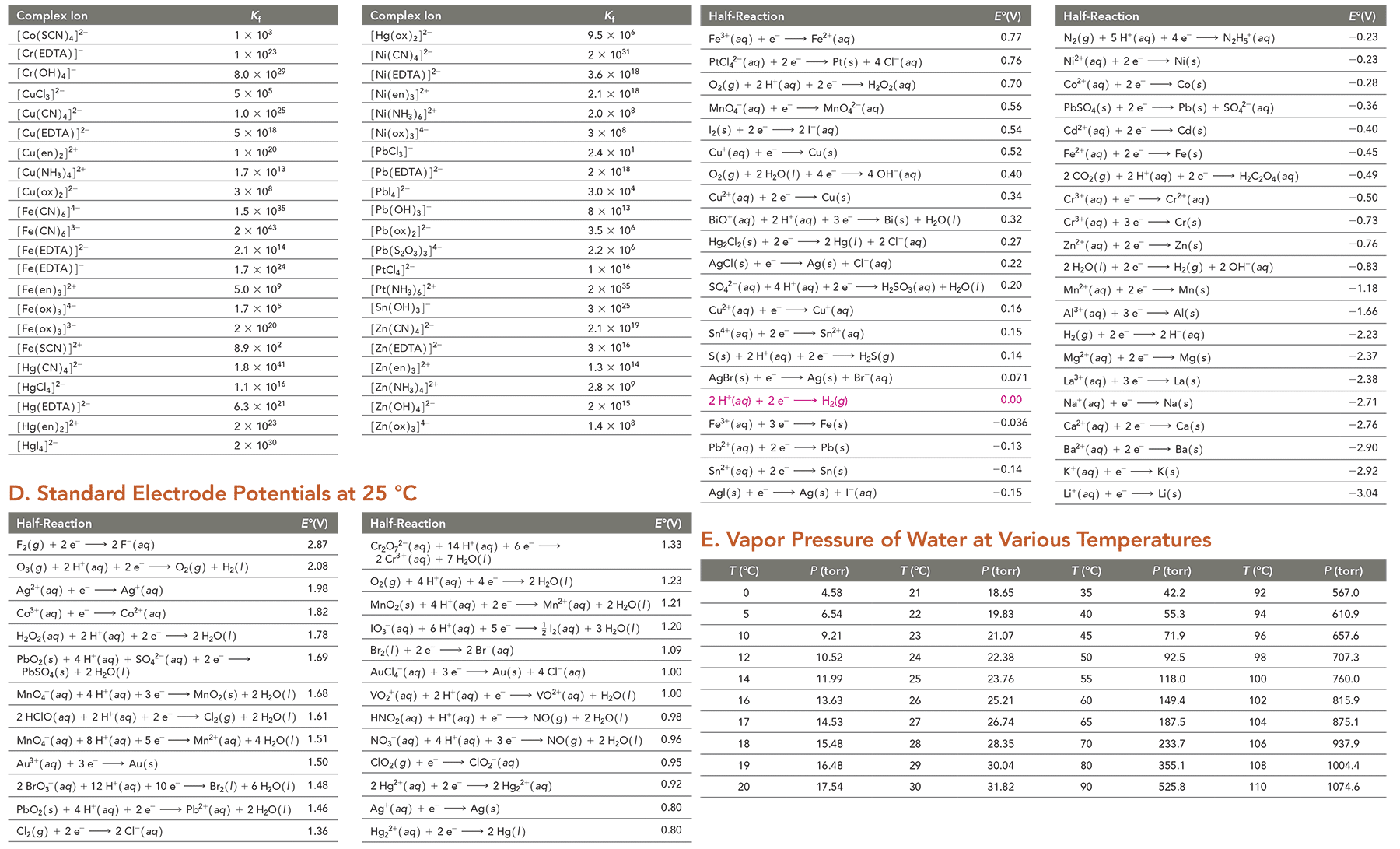 Constants