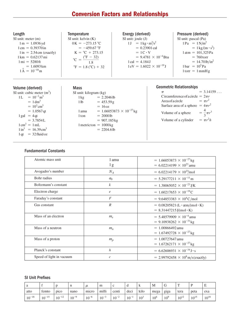 Masteringchemistry Constants