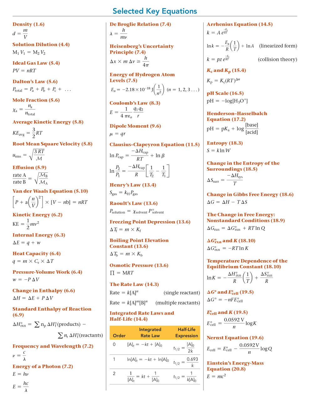 Constants