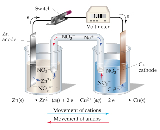 Solved: Consider The Voltaic Cell Illustrated In The Figur... | Chegg.com